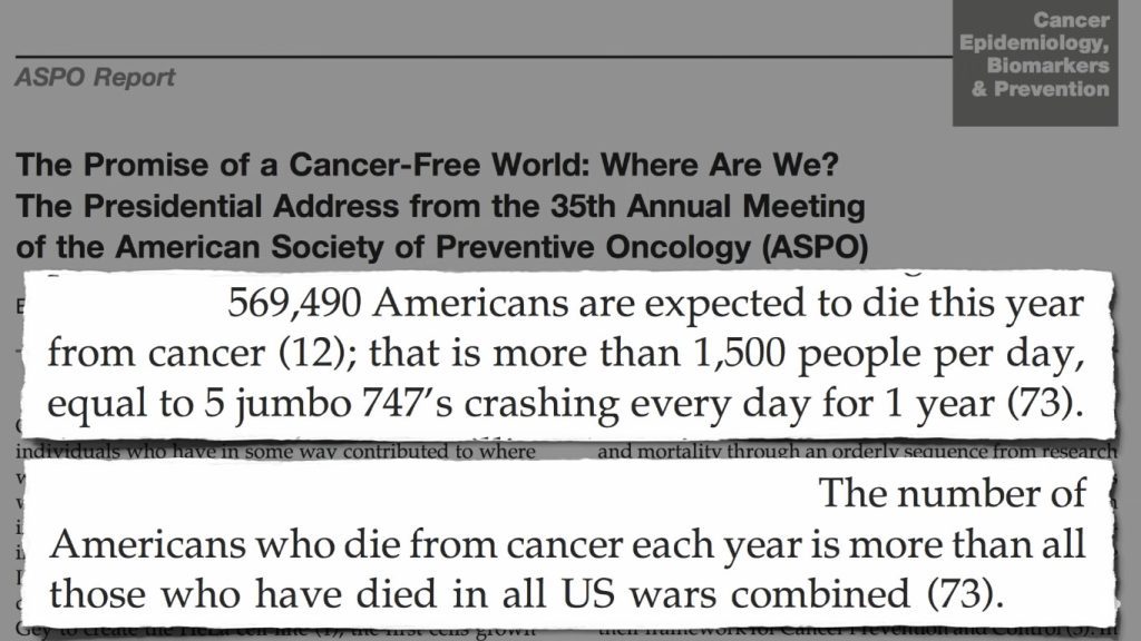 Mortalité due au cancer chaque jour aux États Unis comparé à un avion jumbo écrasé.